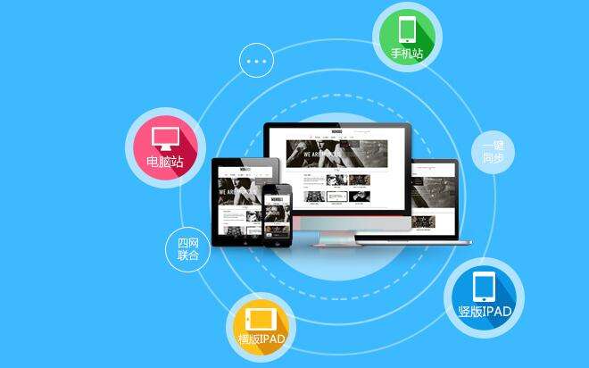 建立一個外貿網站到底需要花費多少錢？