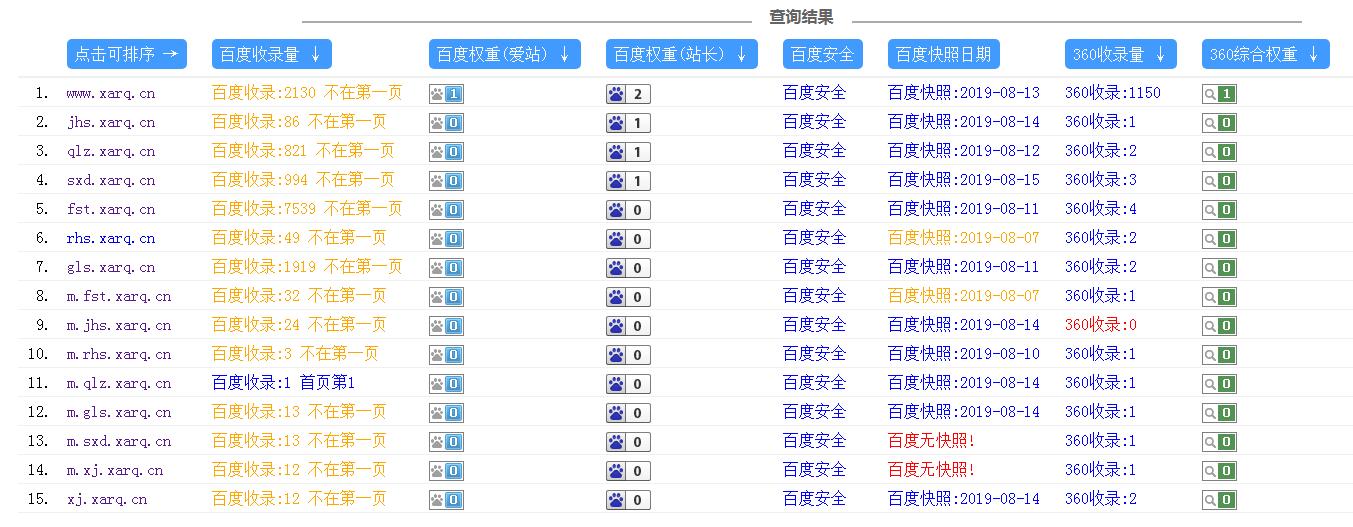 獨立站二級域名站群百度優(yōu)化推廣操作思路解析