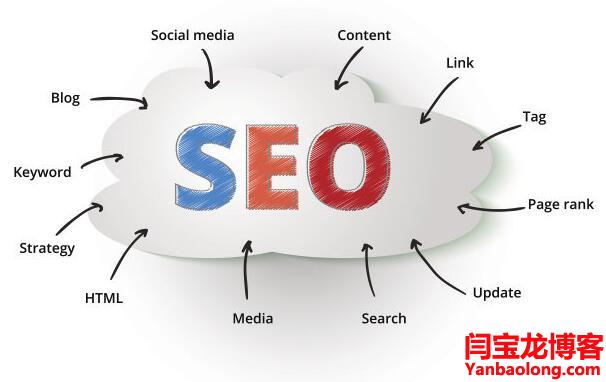 外貿(mào)SEO網(wǎng)站營銷