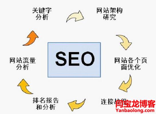 出口型企業蒙古語外貿網站建設注意哪些細節？